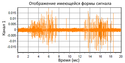 Рисунок 3b. Измерение частичного разряда с помощью TEV во влажных условиях